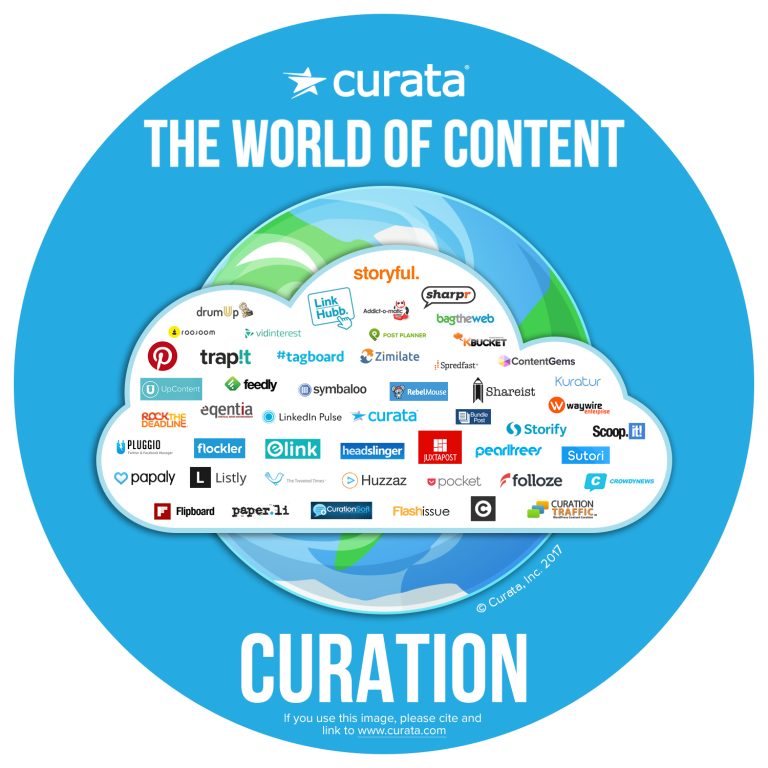 Content Curation Platform