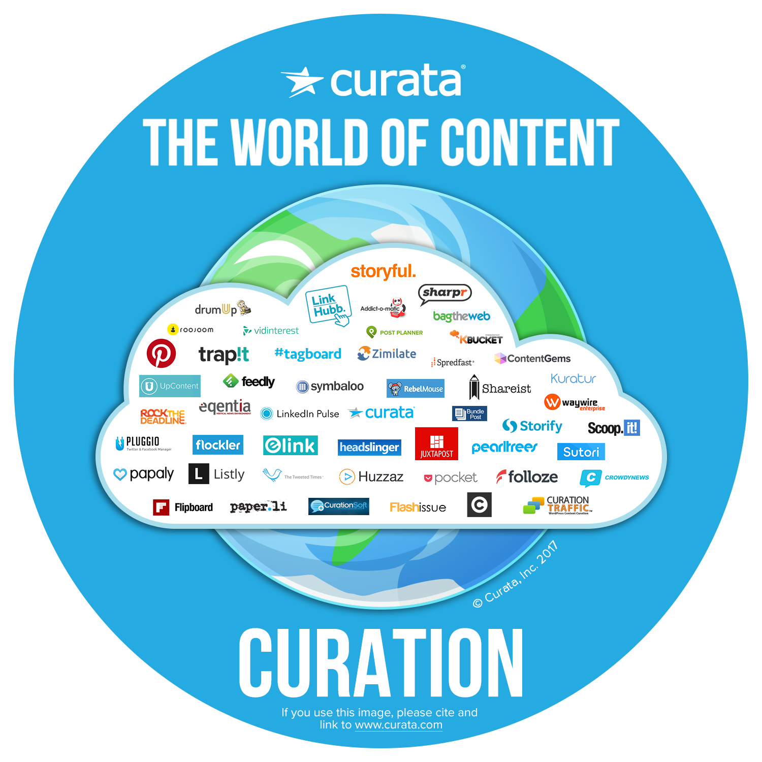 Content Curation Platform