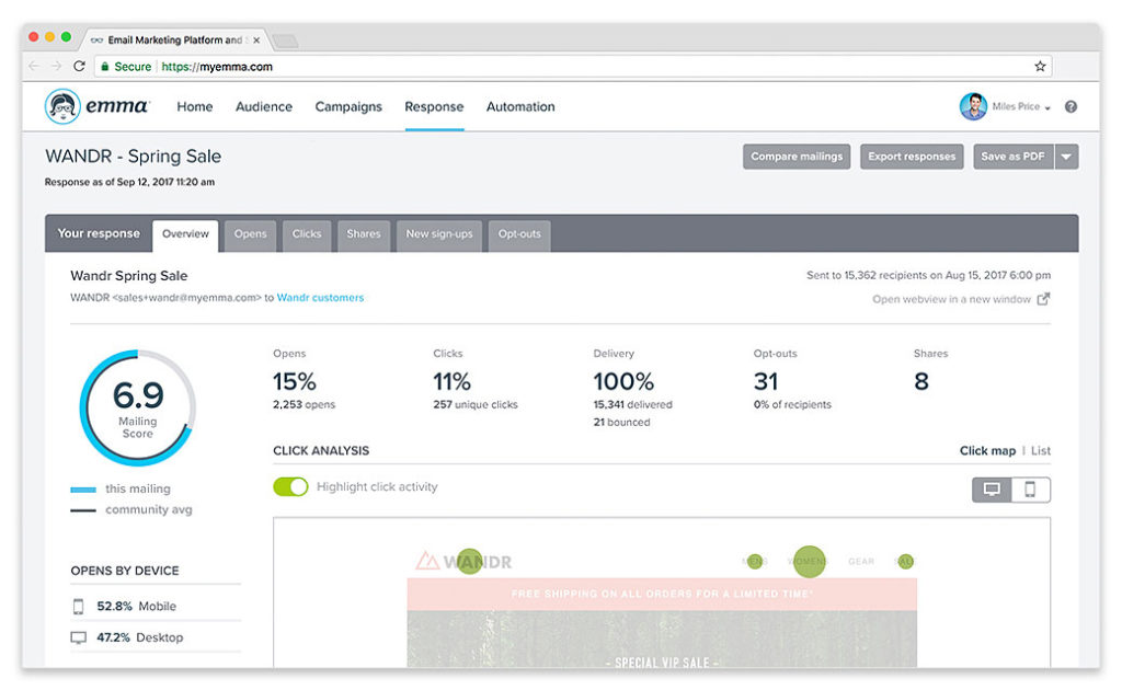 Email Marketing Analytics