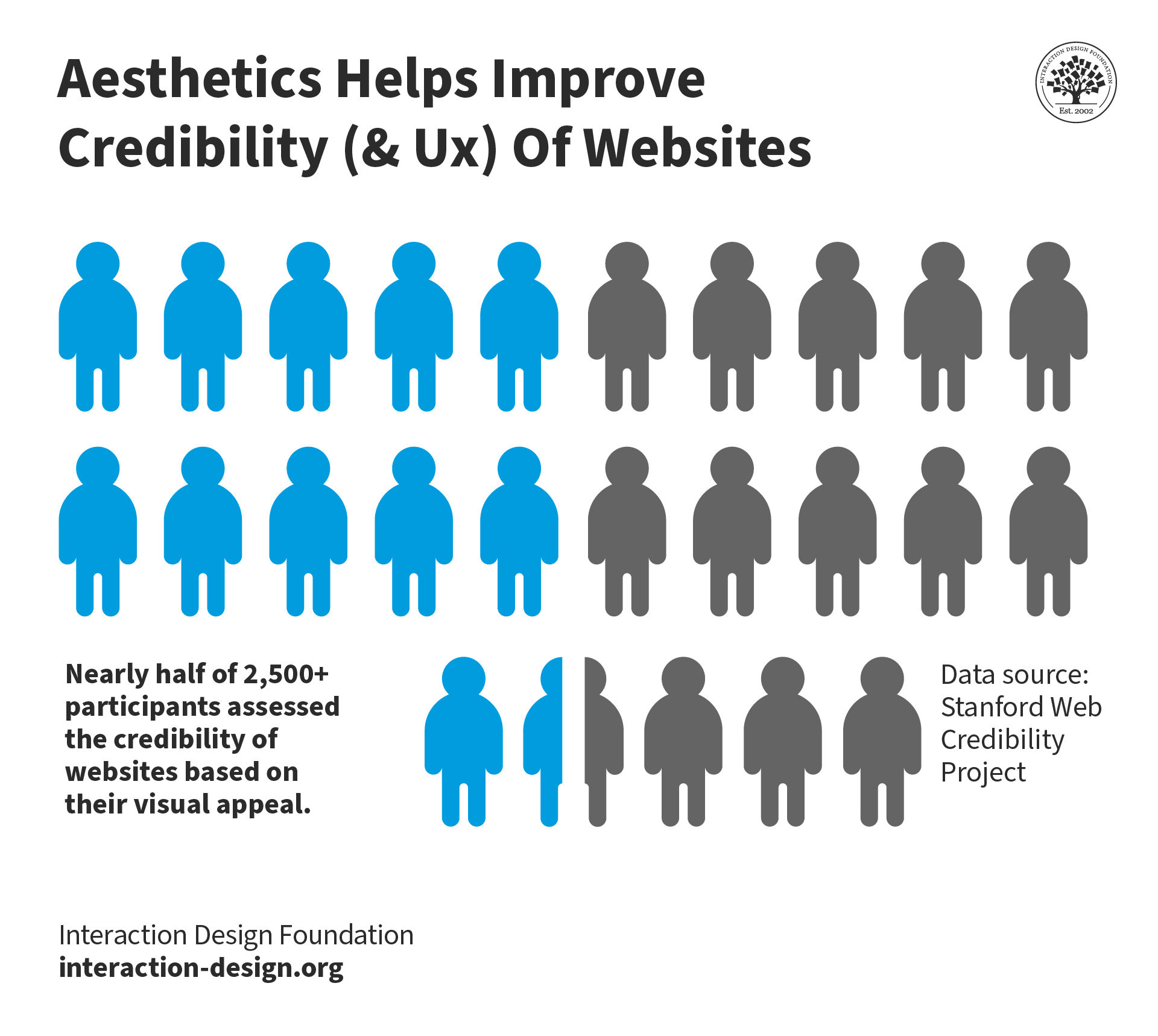 Enhance Site Credibility