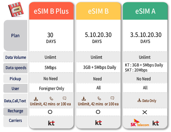 Esim Providers Comparison