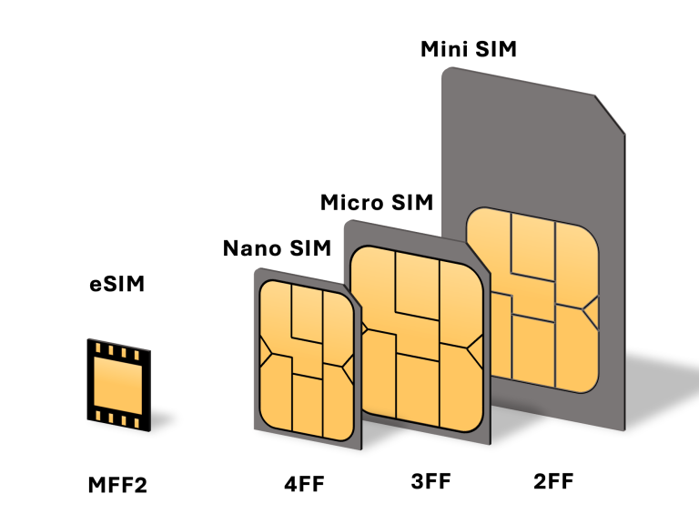 Esim Technology