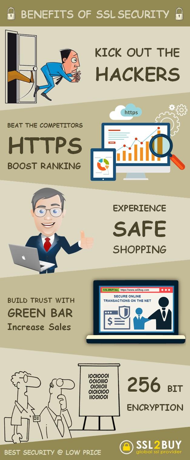 Ssl Certificate Advantages