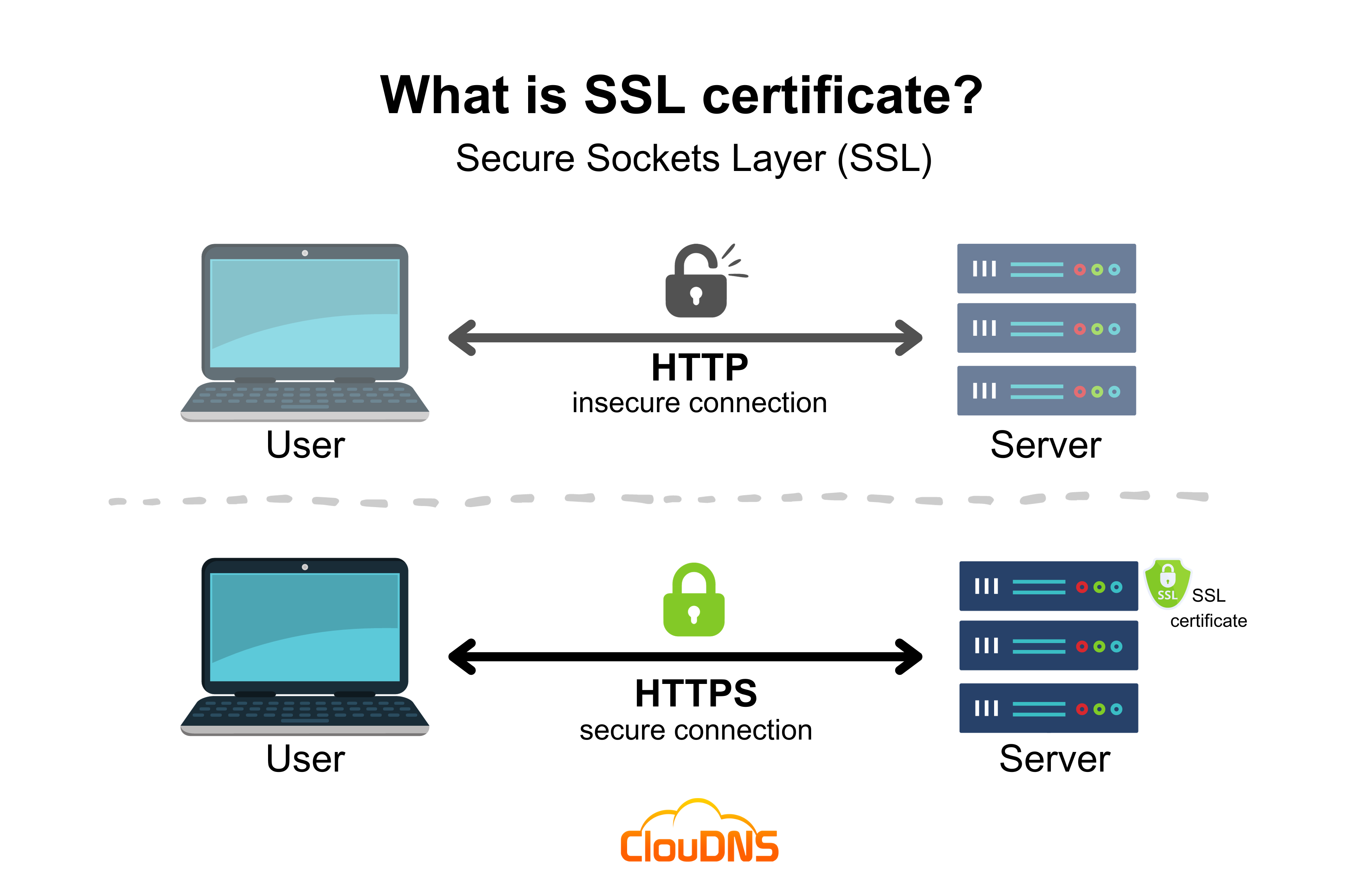 Ssl Certificate
