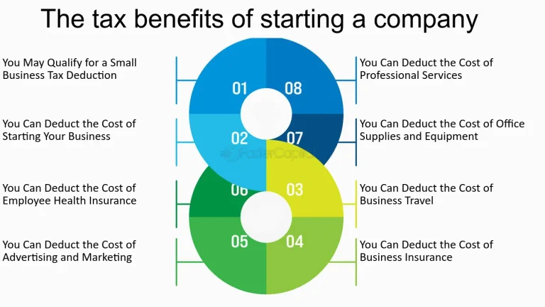 Tax Benefits Of Forming A Company