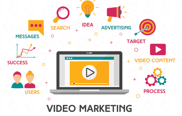 Video Marketing Strategies