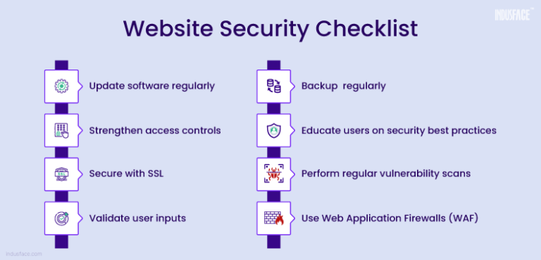 Website Vulnerability Protection